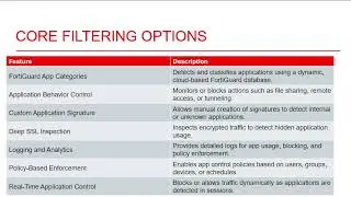 Introduction -- APP CONTROL