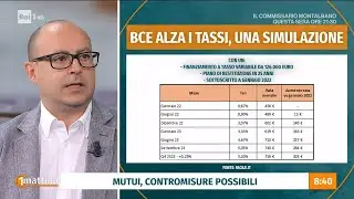 Mutui: pesa il rialzo dei tassi della BCE - 18/09/2023