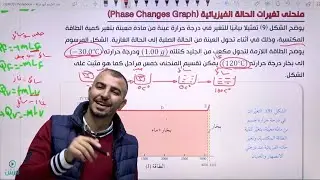 منحنى تغير حالات المادة فيزيا اول ثانوي اكاديمي جيييل 2008 @Abed_AlKareem