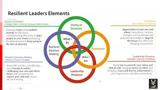 Lunch & Learn &ndash; Using your personal values to make better decisions