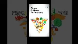 New U.S. Dietary Guidelines 2025&ndash;2030: 🥗 What Changed? 📣