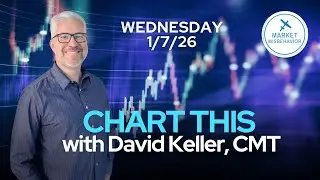 CHART THIS with Dave Keller | Jan 7, 2026: S&P Afternoon Fade as Apple Breakdown Confirmed
