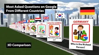 Most Asked Questions on Google From Different Countries  | 3D Comparison Animation | Data Chart