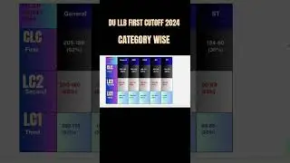 DU LLB First cutoff 2024, 2025 category wise