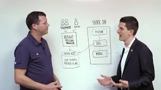Red Hat Whiteboard  Decision Manager and Apache Spark Integration