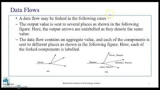 4 Functional Modelling