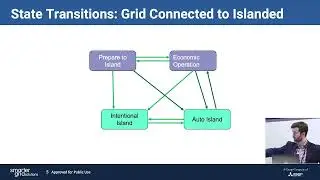 DistribuTECH Tech Talk 