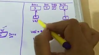 3. Dynamic Typing Vs Static typing in Python