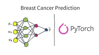 Deep Learning 3 - Building Simple Neural Nets in PyTorch