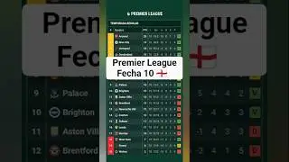 Tabla de posiciones de la Premier league 2025 hoy #shorts #futbol #premierleague #tabladeposiciones