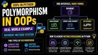 Python Polymorphism Explained | Payment Method Example | Explain Overloading & Overriding