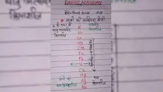 तत्वो की सक्रियता श्रेणी active elements short video biology short tricks GK biology science GK Bio