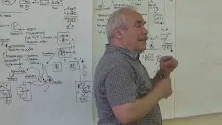 Совмещение и интегрирование через согласование Идея и идеал 2015
