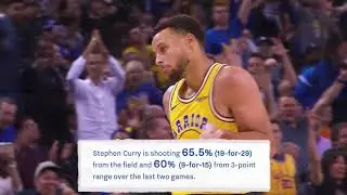 By the Numbers: Strong Start