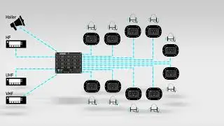 Series 9100, Digital Intercom Overview (Feat. SAFE Boats Int'l Multi-Mission Interceptor [MMI])