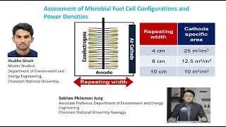 Assessment of Microbial Fuel Cell Configurations and Power Densities