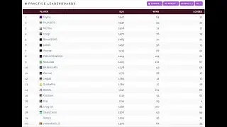 #1 ON LUNAR FRENCH LEADERBOARDS !