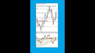 **Volatility 75 Index Grail-Hedge Chronicles Part 1 (With Audio)