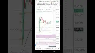 option trading 1:3 risk riwad 😍😍😍😍