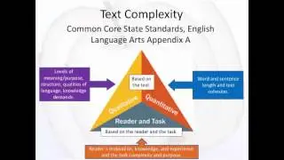 Digesting the Common Core with Kate Cordes