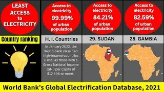 Countries with the Least Access to Electricity - World Bank’s Global Electrification Database