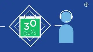 The Mortgage Process - Your Mortgage -  Fifth Third Bank