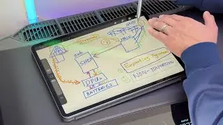 PART 39: Grid-Tied Solar vs. OFF-GRID Solar with EcoFlow Delta Pro Ultra X and Smart Home Panel 3!