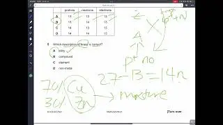 IGCSE Chemistry 2021 Oct/Nov Paper 22 SOLVED (0620/22/O/N/21)