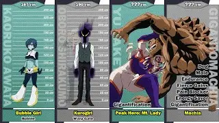 My Hero Academia: Height Comparison (opt out all students)