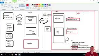 JS Rest API Intro