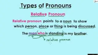 Relative Pronouns & antecedent(explanation with examples), English Lecture | Sabaq.pk