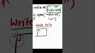 Python - 063 : Open a file in write mode in python #python #pythonprogramming #pythontutorial