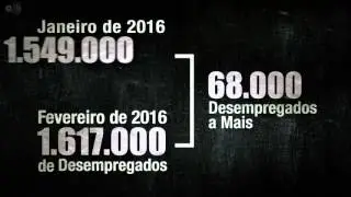 Descubra SP - Desemprego por setores de atividade na RMSP