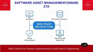ID560_SOFTWARE ASSET MANAGEMENT (SWAM) IN ZTA