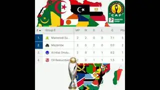 Total Caf Champions League Group B Standings | Match Day 2 | Season 2020/21