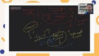 The What, When and Why of FAANG Interview Prep by Nishant