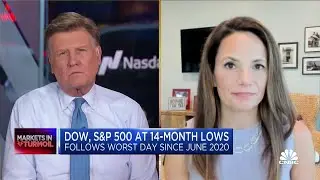 Bitcoin is giving us an indication of market sentiment, says Katie Stockton