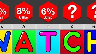 Comparaison : Lettres les plus utilisées de l'alphabet