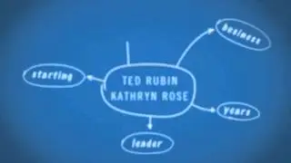 Return on Relationship Book - Ted Rubin and Kathryn Rose