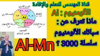 ما هي مميزات وعيوب وخواص و استخدامات سلسلة سبائك الألومنيوم 3000 والمعالجه الحرارية