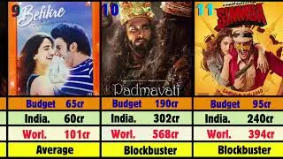 🎬 Ranveer Singh All Movies List | Budget, Box Office Collection & Verdict | 2010 &ndash; 2025 Full Report