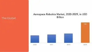 Aerospace Robotics Market| Exactitude Consultancy Reports