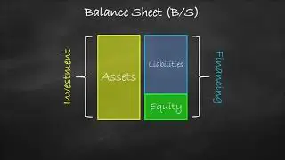 Capital Budgeting vs Capital Structure