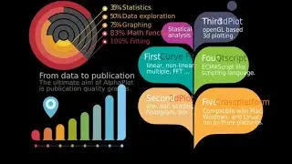 Open source plotting software for Linux