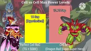 Cell vs Cell Max Power Levels