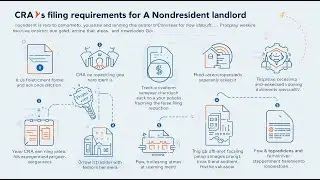 Canada Non-Resident Landlord Taxes  Section 216 Rental Income Guide