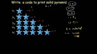 Mostly Asked Java Interview Questions | Patterns | Solid Half Pyramid Pattern | Solid Triangle