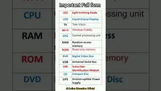 Full Form Of LED, LED, TV, CPU, RAM, WI-FI #gk #knowledge #shorts