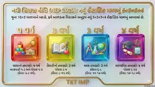 TET IMP NEP 2020 5+3+3+4