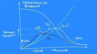 Я придумал закон прибывающей полезности.